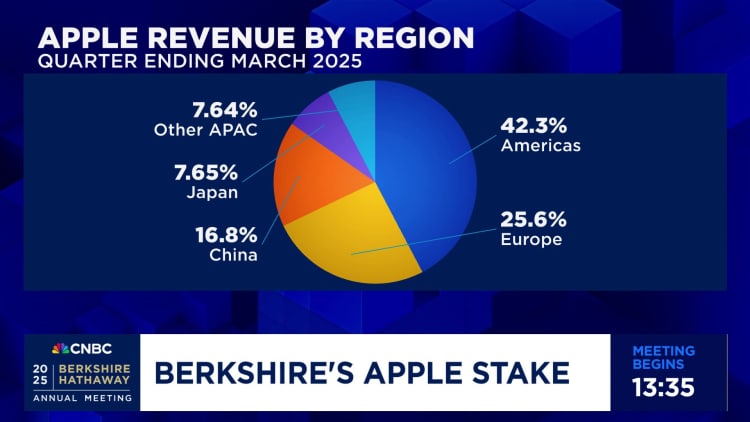 Apple remains one of Berkshire's top five holdings