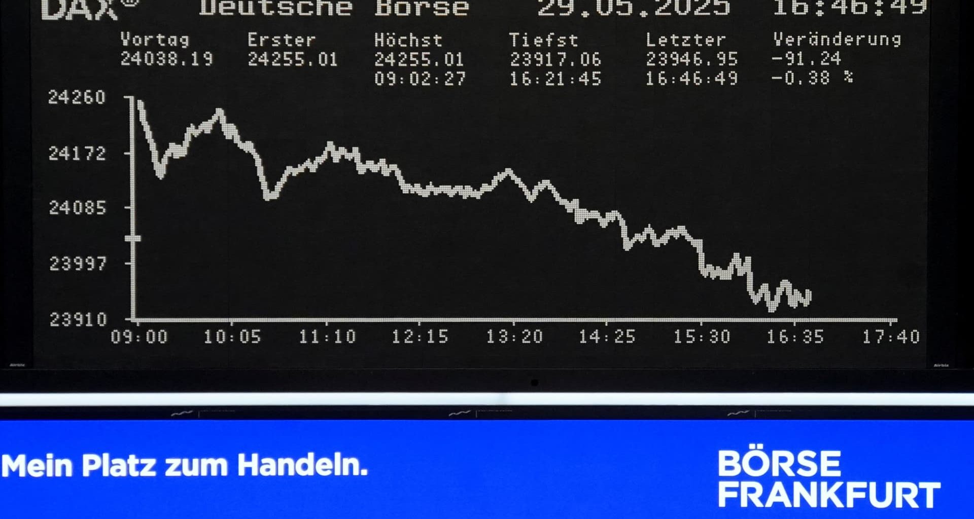 European stock markets, Stoxx Europe 600, FTSE 100, CAC and DAX share price moves