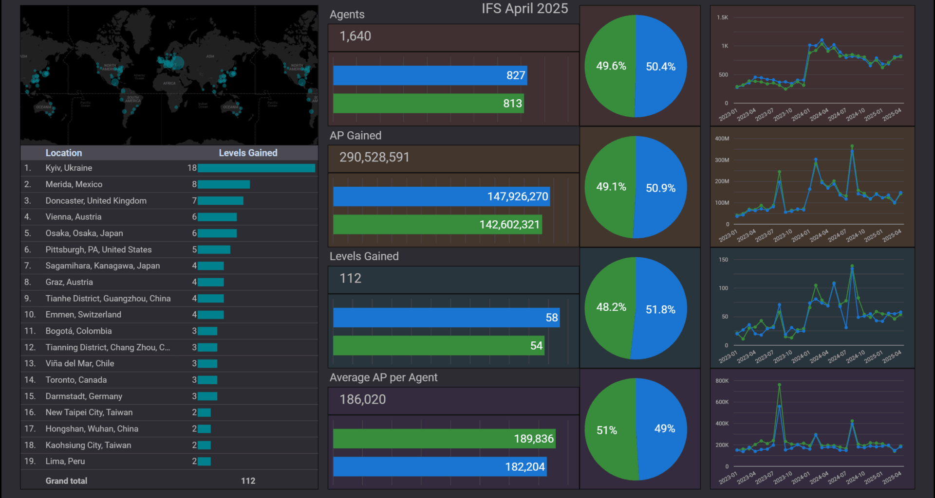 Ingress First Saturday April 2025 Report