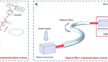 Torsion unipolar barrier heterojunction device simplifies optical imaging and sensing
