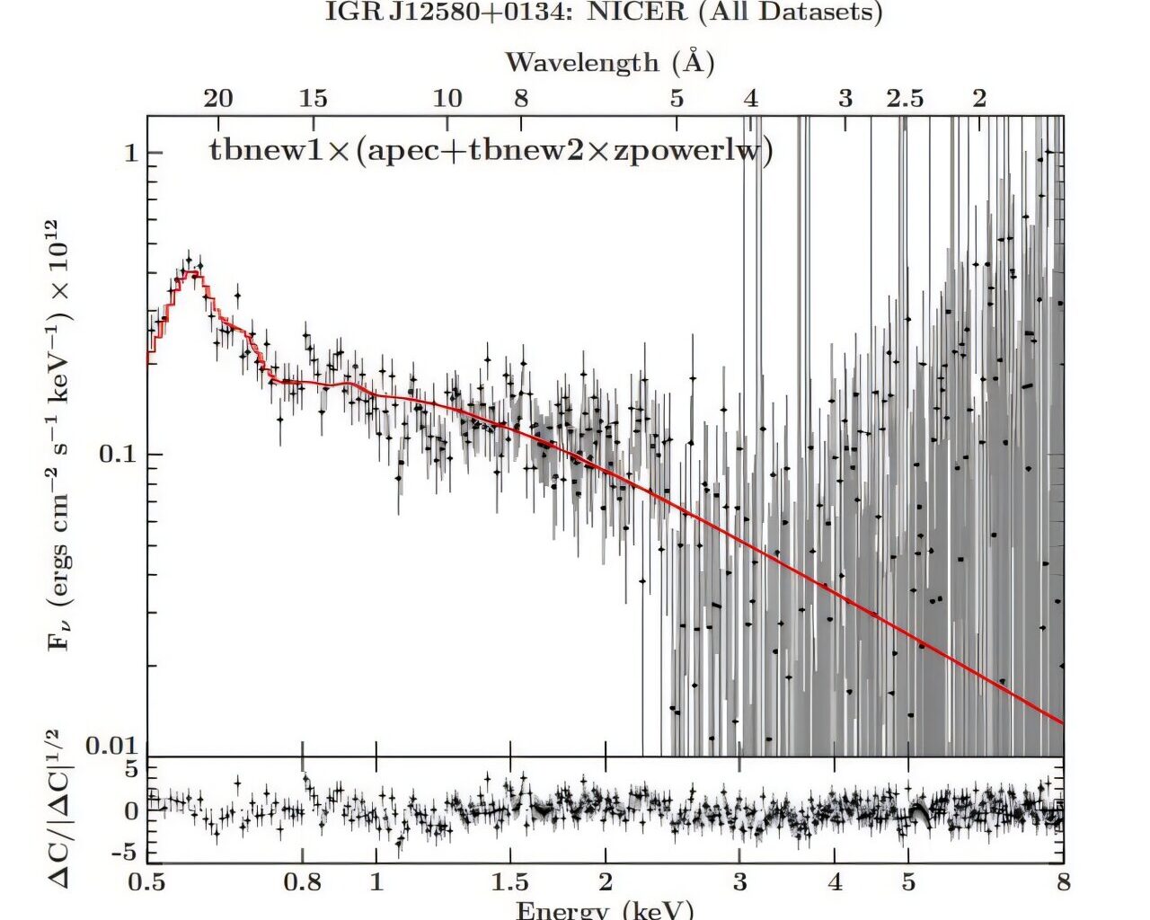Astronomers explore the nature of the nearest tidal disruption event