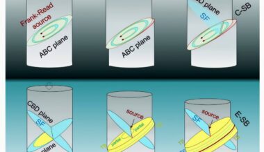 Discovery of extended slip bands reshapes understanding of material deformation under stress