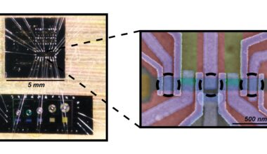 Superconductor-quantum dot combo manipulates Majorana bound states