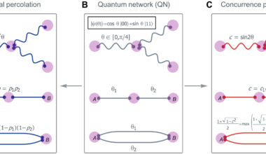 Novel strategy keeps quantum networks stable by replenishing entanglement