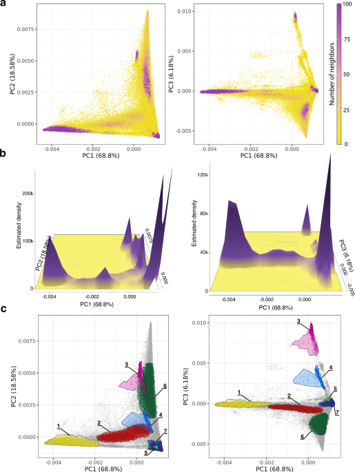 Genetic ancestry and population structure in the All of Us Research Program cohort