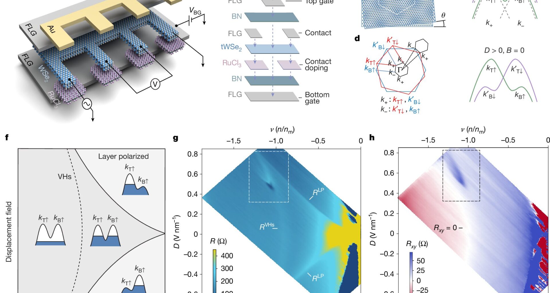 Novel materials could eventually power electric vehicles and more