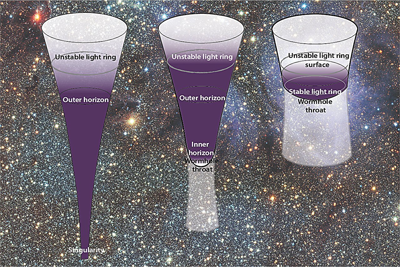 Alternative black hole models suggest quantum effects may erase need for singularities
