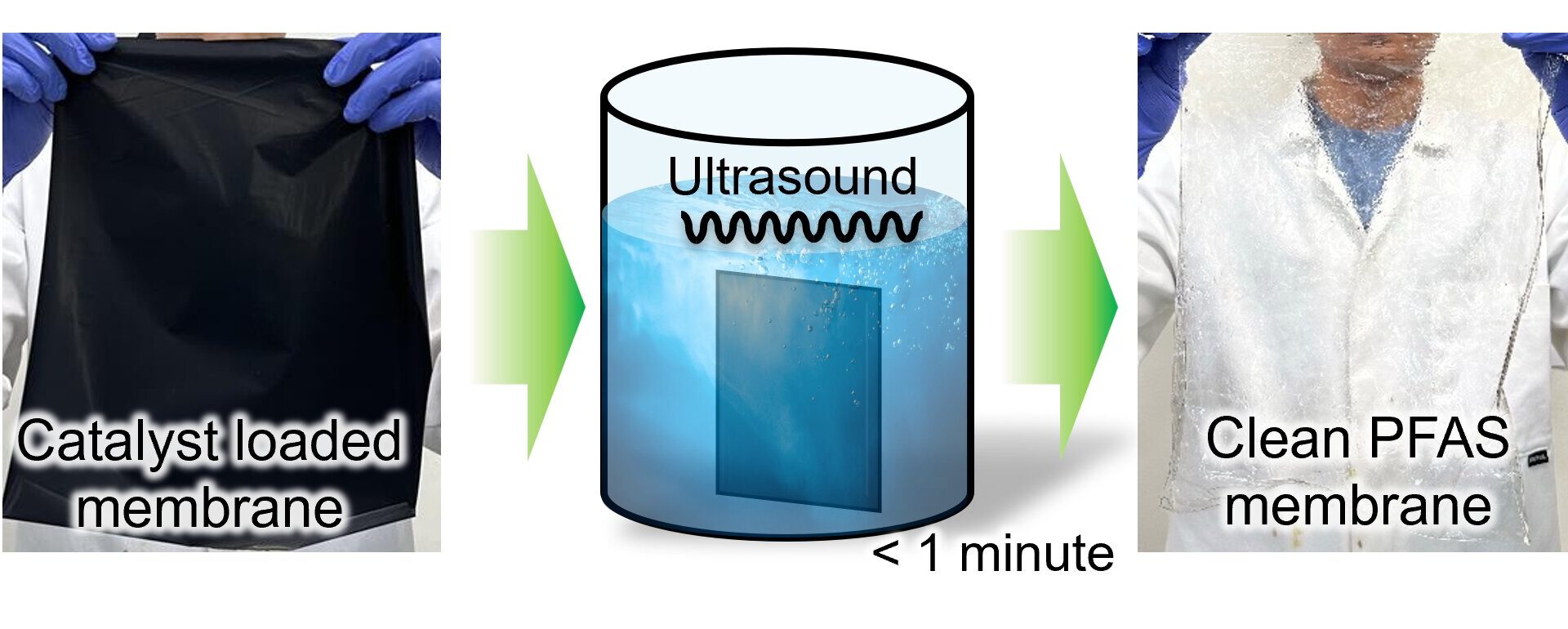 Soundwave recycling technology turns 'forever chemicals' into renewable resources