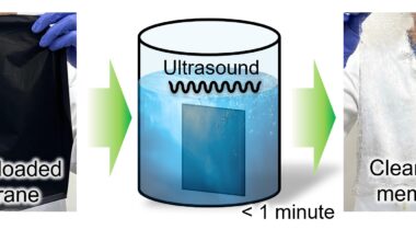 Soundwave recycling technology turns 'forever chemicals' into renewable resources