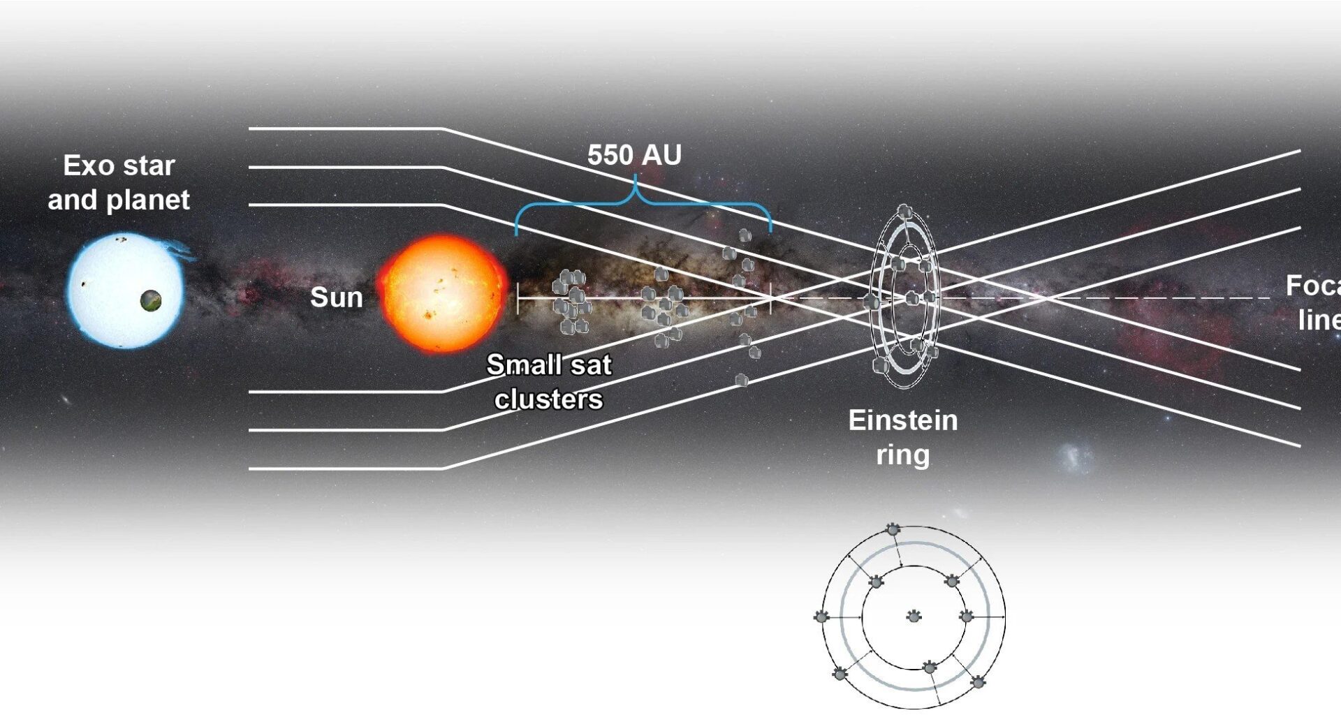 Is exoplanet imaging with the solar gravitational lens feasible?