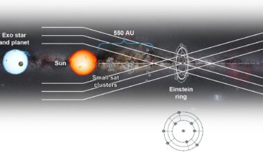 Is exoplanet imaging with the solar gravitational lens feasible?