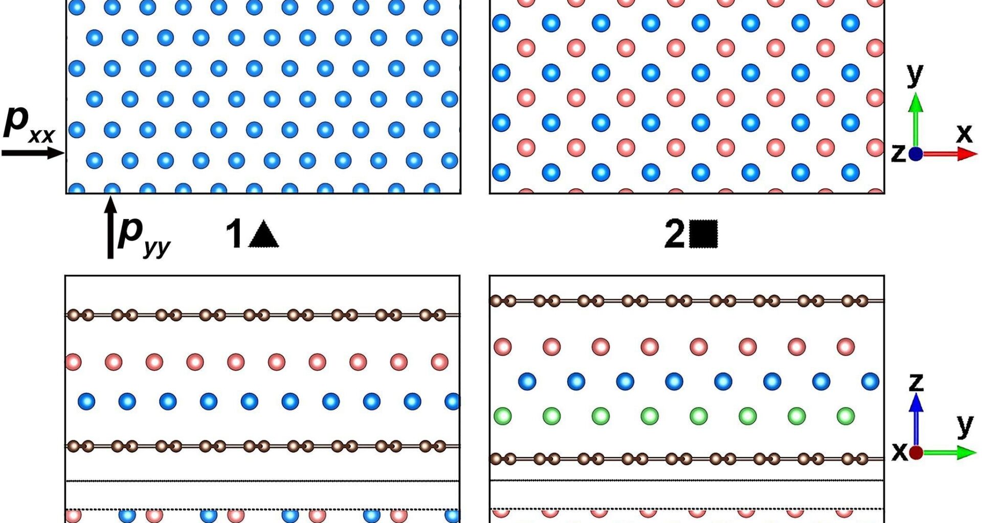 Physicists use machine learning to find out how layered gases and metals melt