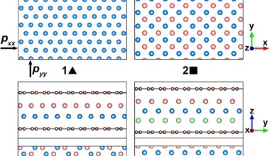 Physicists use machine learning to find out how layered gases and metals melt