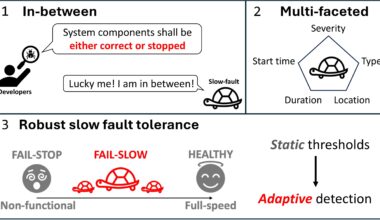 A new tool to manage slow faults allows real-time adjustment of computing systems