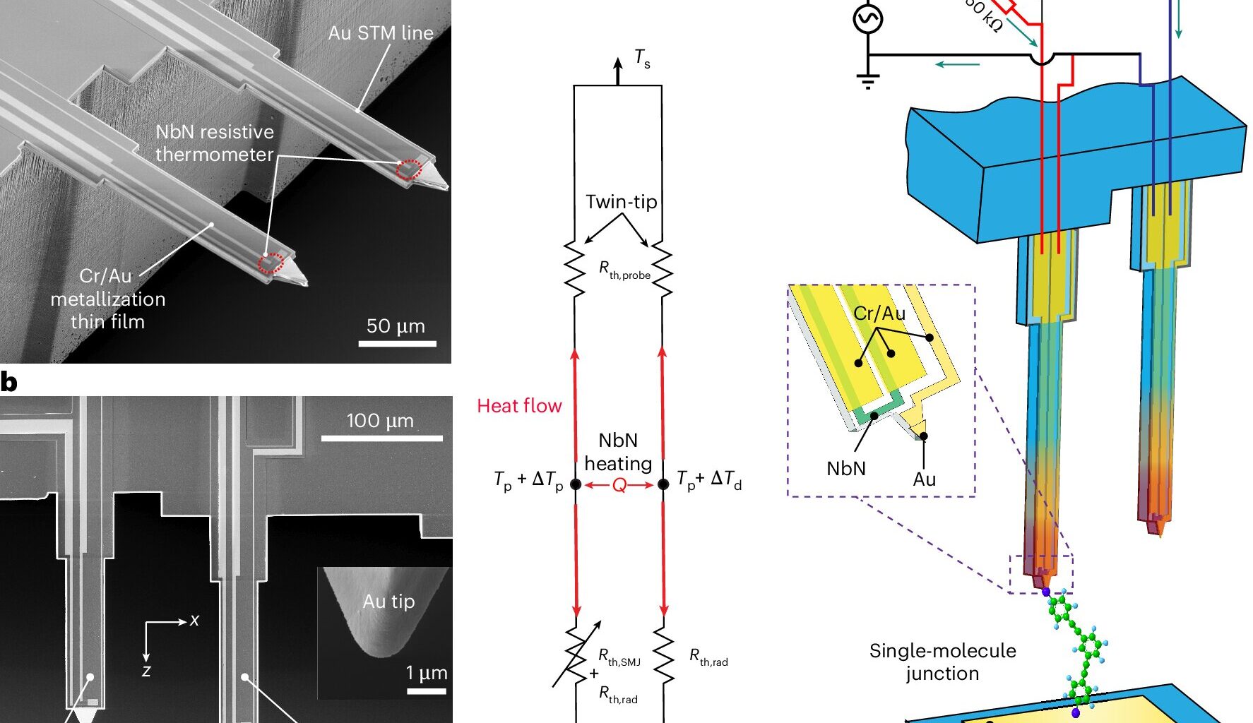 Tiny thermal sensor shows how molecules can mute heat like music