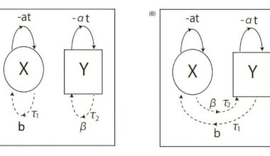 Transmitting clear signals over long distances using nonlinear math