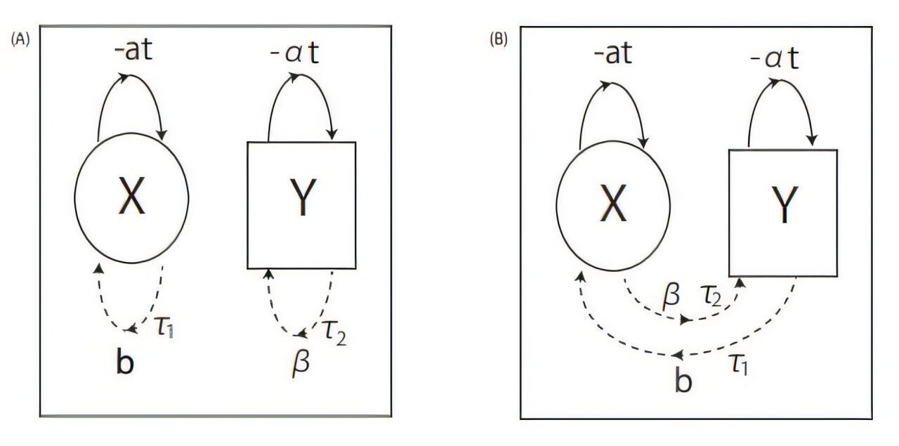 Transmitting clear signals over long distances using nonlinear math