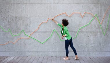 How to Invest in the Growth of Your Business Despite An Uncertain Economy