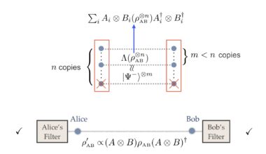 A scalable approach to distill quantum features from higher-dimensional entanglement