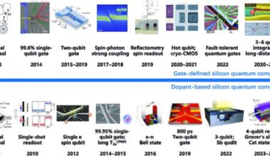 Silicon spin qubits gain ground as a leading candidate for quantum computing