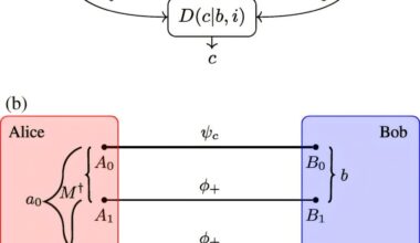 Particles can be measured jointly without bringing them together—an advance for quantum communication and computing
