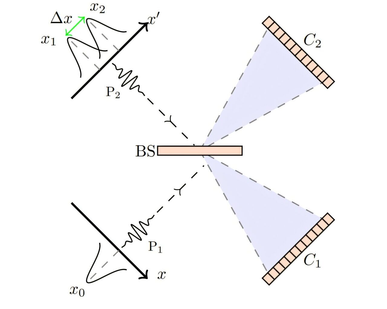 A proposed new route to sharper imaging using quantum interference