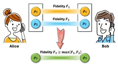 A new study provides insights into cleaning up noise in quantum entanglement