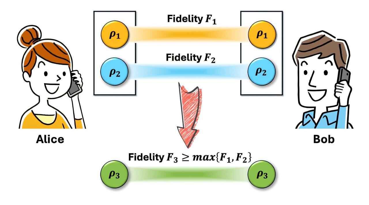 A new study provides insights into cleaning up noise in quantum entanglement
