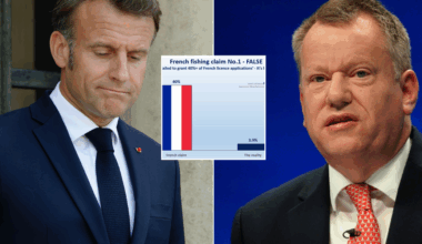 Emmanuel Macron's humiliating retreat 72 hours before 'Brexit reset' EXPOSED in SHOCK graph as EU surrenders
