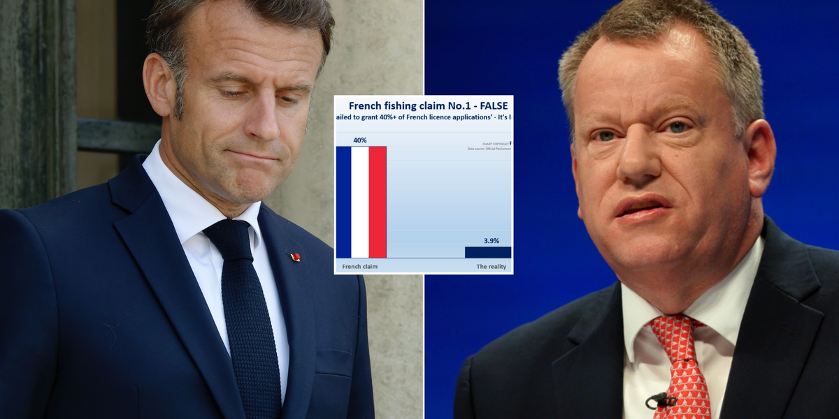 Emmanuel Macron's humiliating retreat 72 hours before 'Brexit reset' EXPOSED in SHOCK graph as EU surrenders
