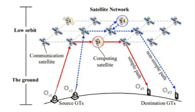 Algorithms aim to make real-time data processing possible anywhere on Earth