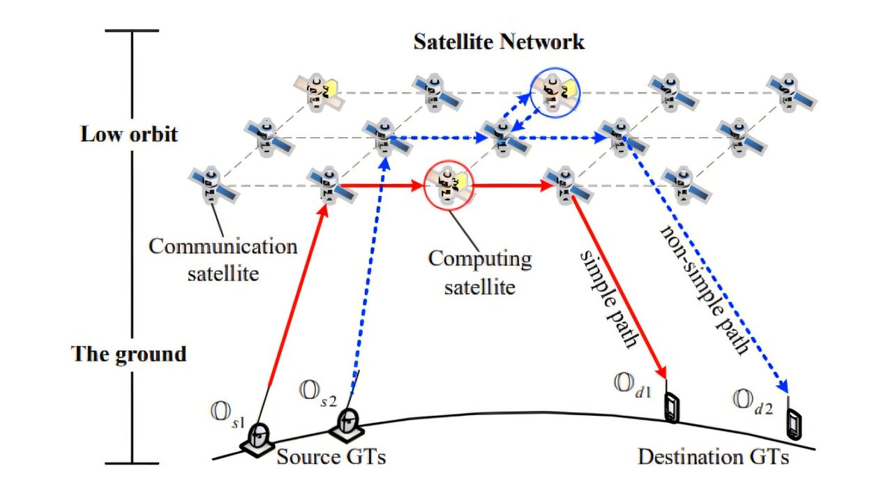 Algorithms aim to make real-time data processing possible anywhere on Earth