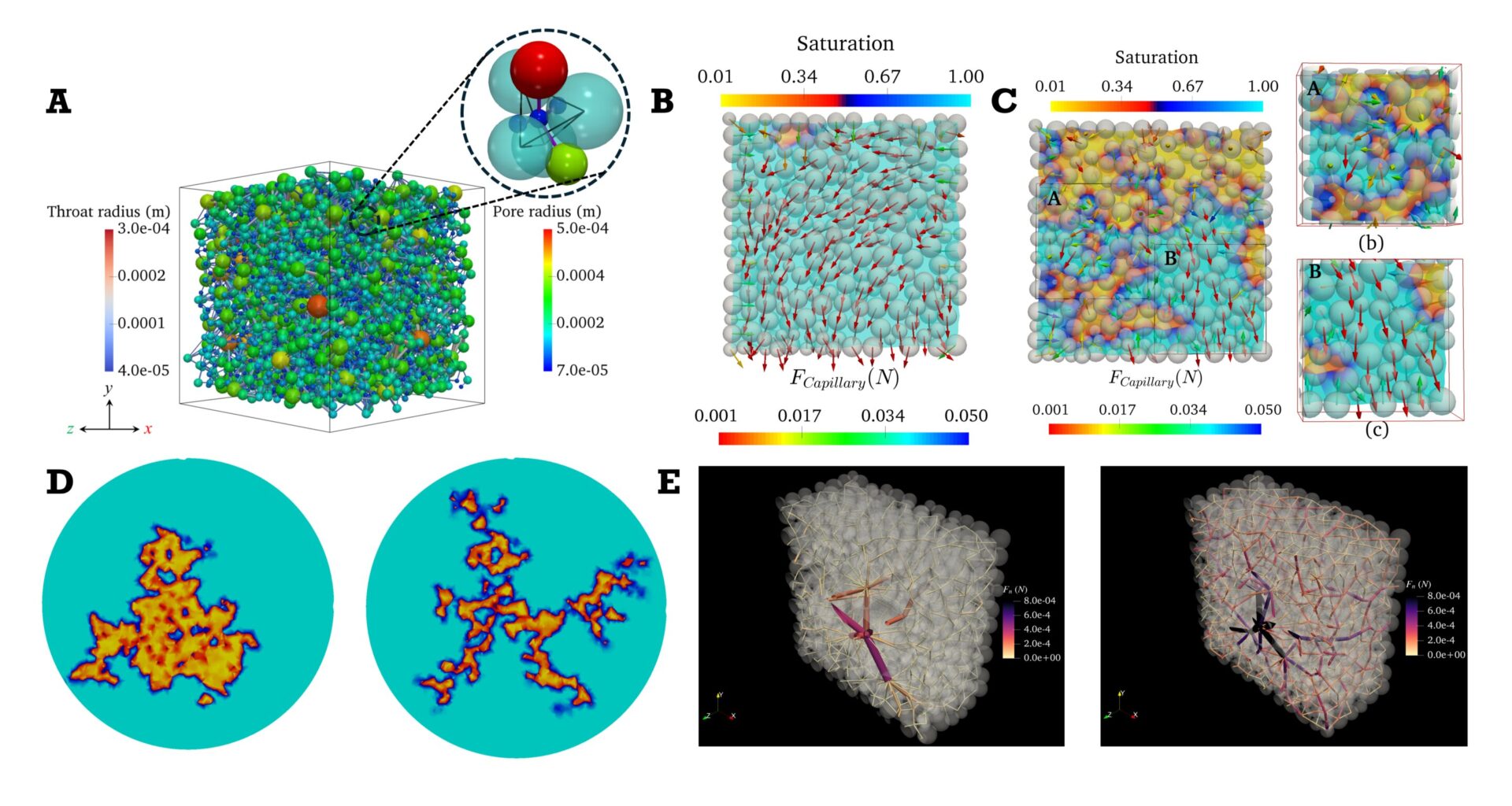 High-precision model simulates complex granular and fluid interactions