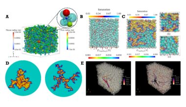 High-precision model simulates complex granular and fluid interactions