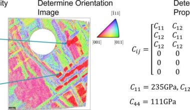 Laser ultrasound used to reveal the elasticity of space rock for the first time