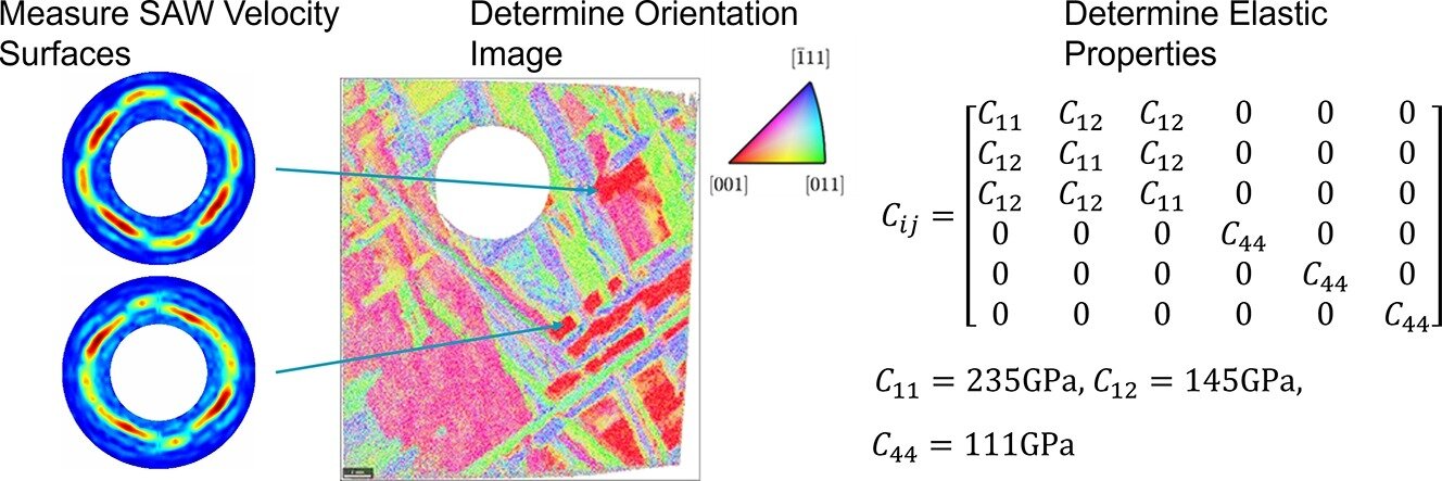 Laser ultrasound used to reveal the elasticity of space rock for the first time