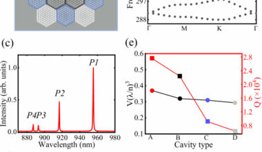 Cavity quantum electrodynamics with moiré photonic crystal nanocavity