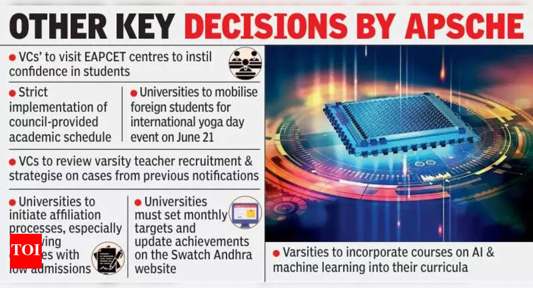Andhra University to introduce engineering courses in quantum computing | Vijayawada News