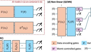 Study finds quantum computing in health care faces significant challenges, but there is promise
