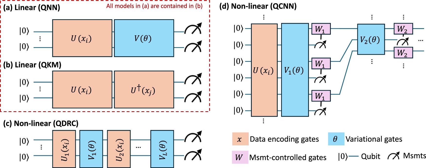 Study finds quantum computing in health care faces significant challenges, but there is promise
