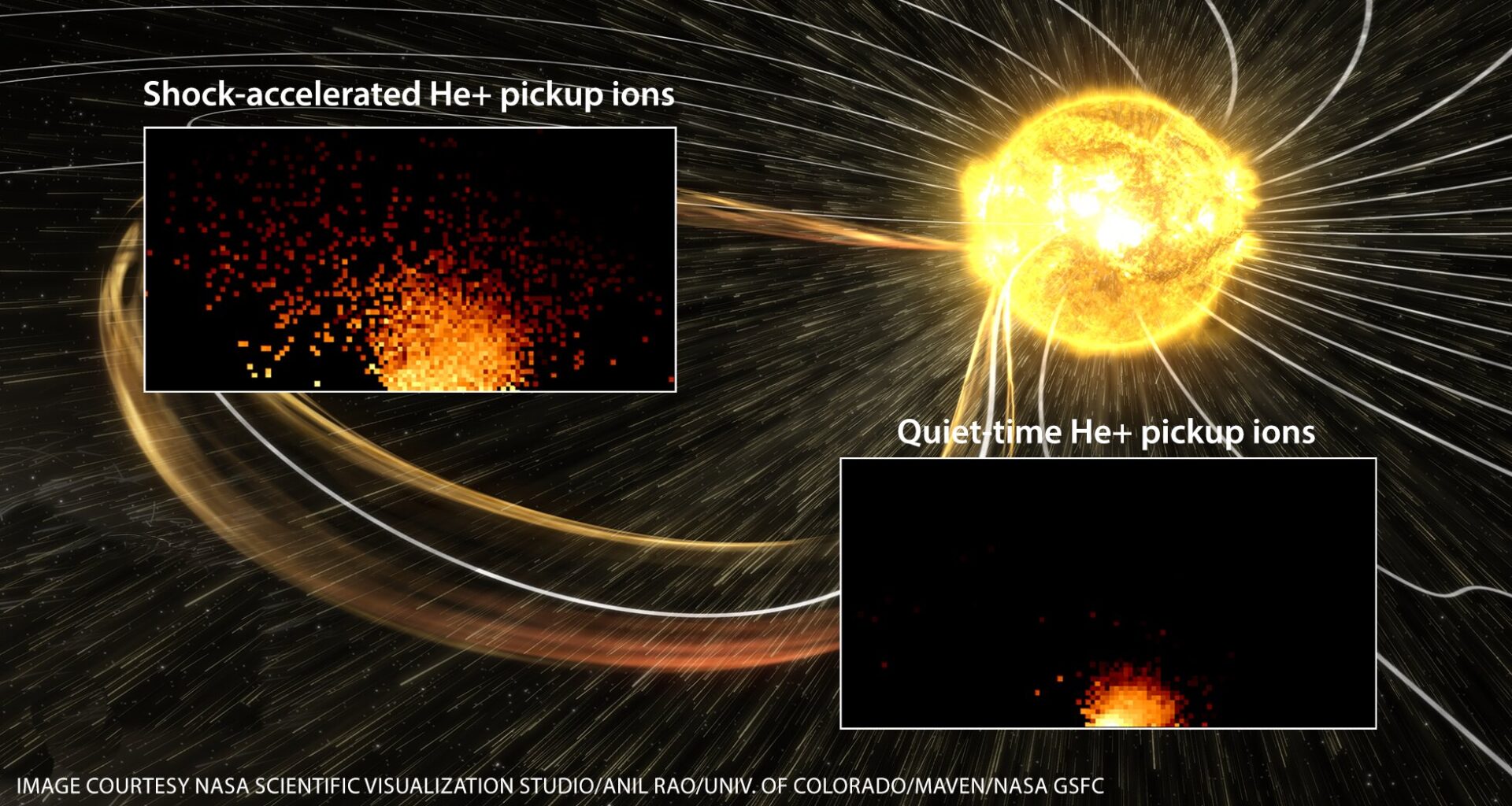 Scientists discover how solar events affect the velocity of helium pickup ions