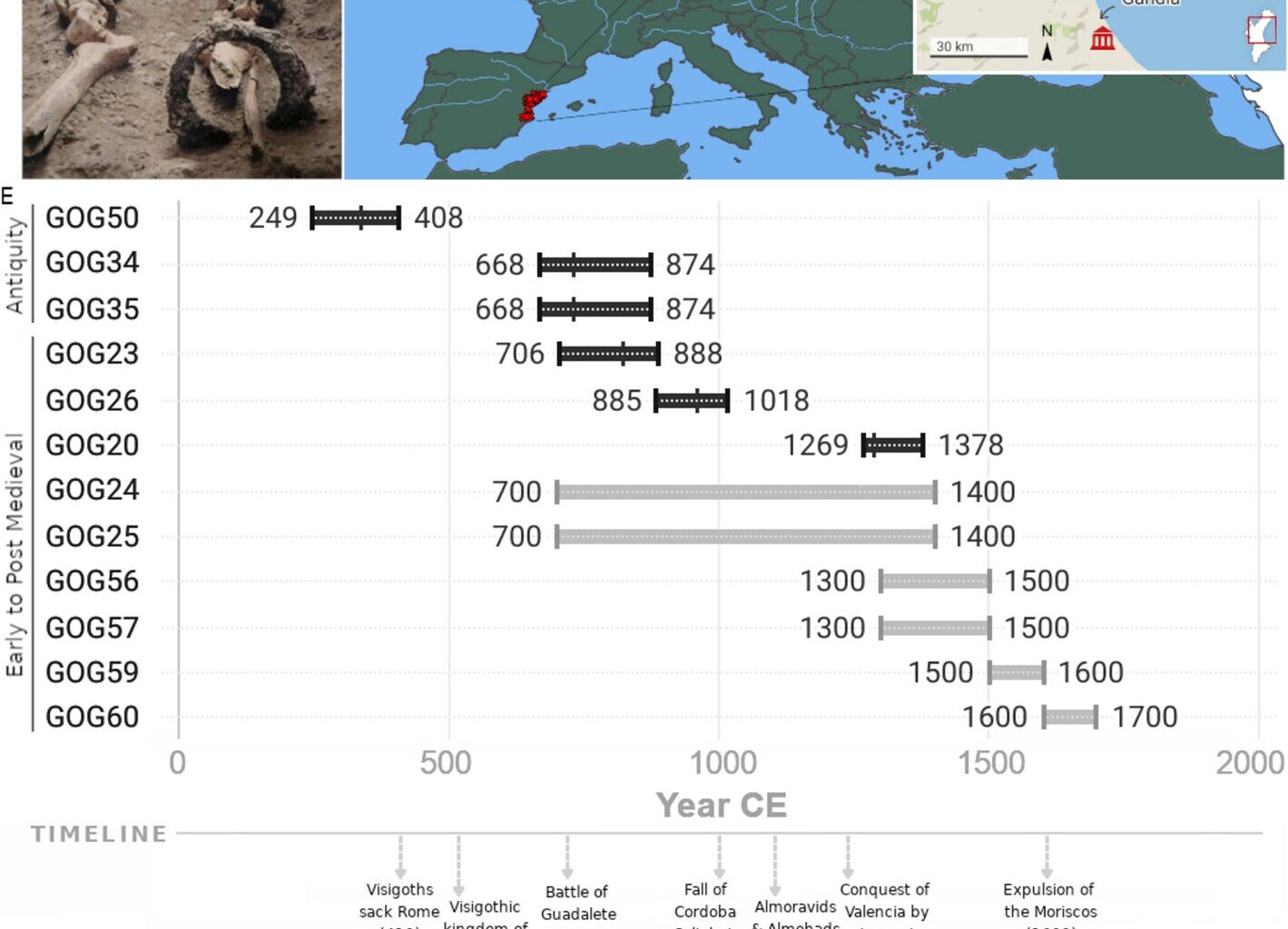 Ancient DNA study reveals ethnic cleansing impact on genetic landscape of Spain