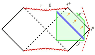 Space-time ripples modeled in new study