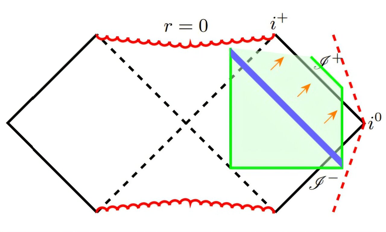 Space-time ripples modeled in new study