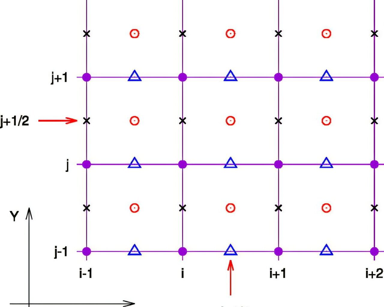 Faster, more stable plasma simulations help advance chip manufacturing
