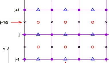 Faster, more stable plasma simulations help advance chip manufacturing