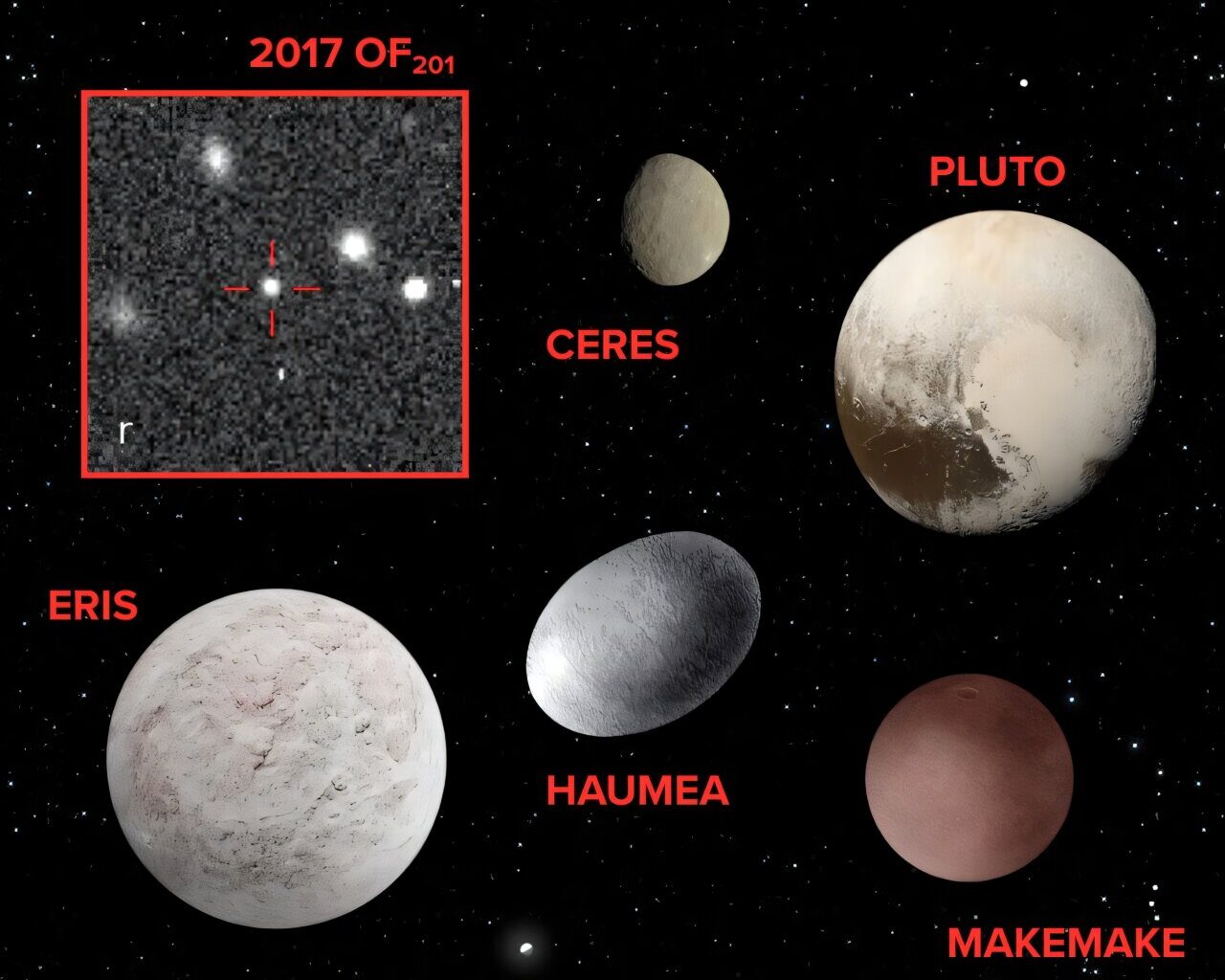 An extreme cousin for Pluto? Possible dwarf planet discovered at solar system's edge