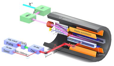 Record precision achieved in measuring muonic helium-3 nucleus radius