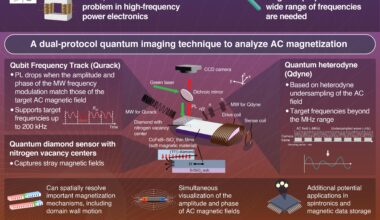 Diamond quantum imaging can enable next-gen power electronics
