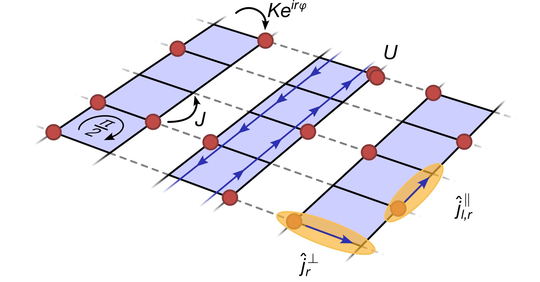 Quantum simulator realizes strongly interacting Mott-Meissner phases in bosonic flux ladders